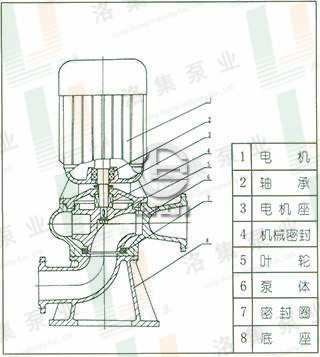 WL LW立式排污泵結(jié)構(gòu)圖.png